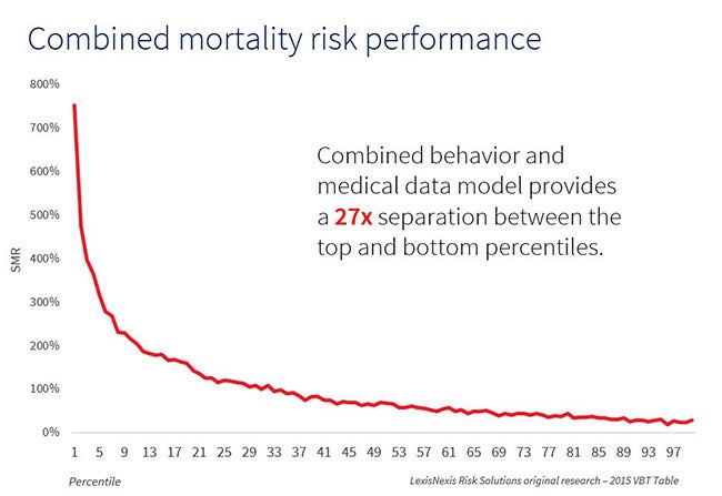 LexisNexis Risk Solutions Delivers The Next-Generation Life ...